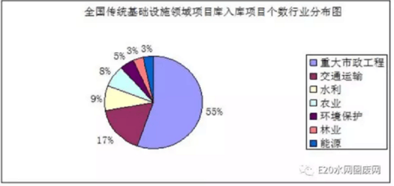 污水行業(yè)分布圖