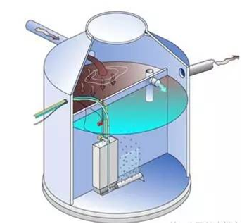 小型污水設(shè)備圖