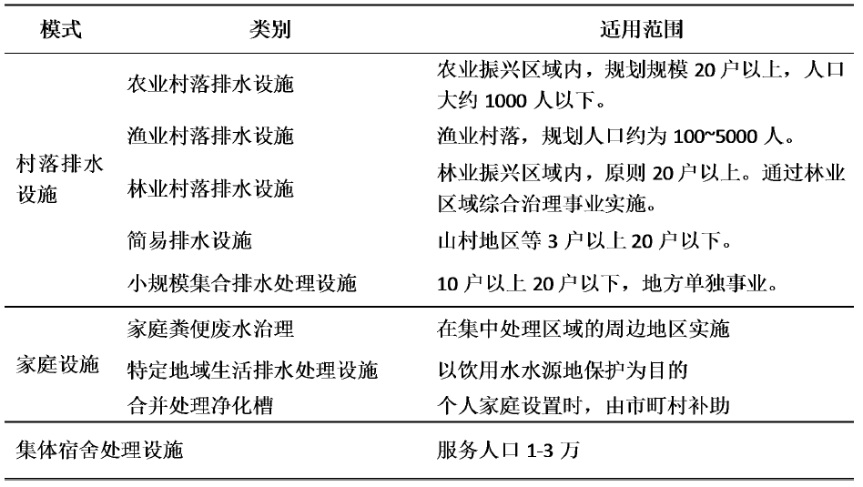 日本農(nóng)村污水處理模式