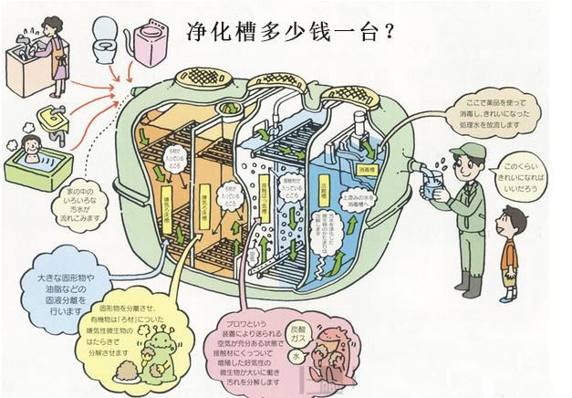 凈化槽與戶用化糞池的區(qū)別