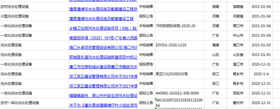 2021年廣東、河南、四川農(nóng)村污水處理招標(biāo)信息