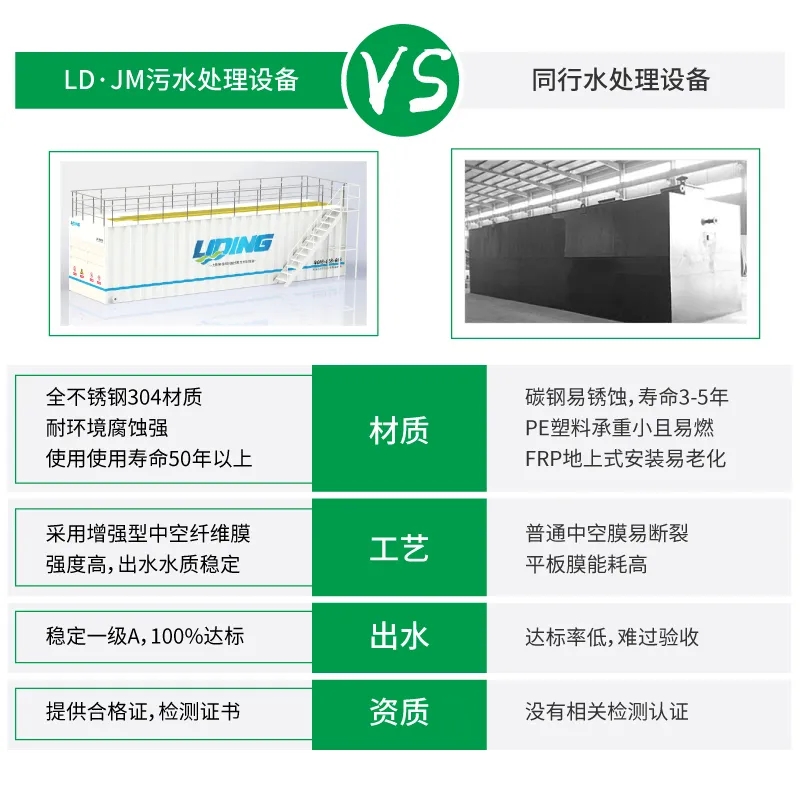 LD-JM城鎮(zhèn)污水處理設(shè)備與同類(lèi)設(shè)備對(duì)比