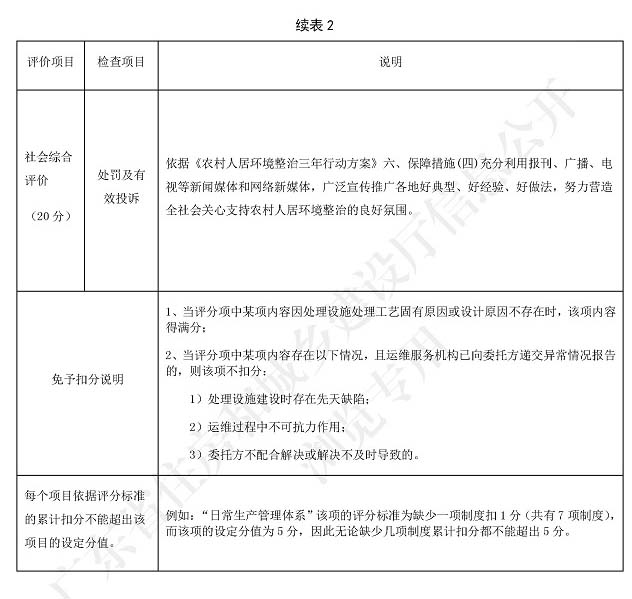 廣東省標(biāo)準(zhǔn)《廣東省農(nóng)村生活污水處理設(shè)施運(yùn)營維護(hù)與評價(jià)標(biāo)準(zhǔn)》4