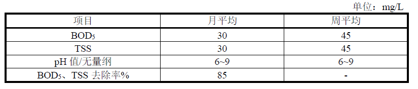 美國農(nóng)村污水處理標準