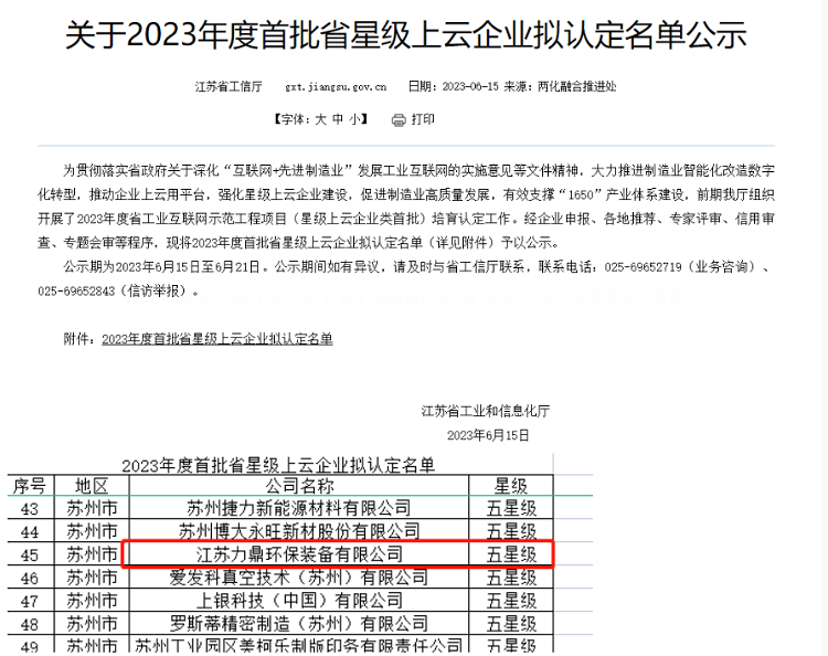 農(nóng)村污水處理設備公司力鼎環(huán)保獲批星級上云企業(yè)