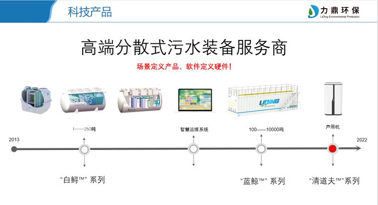 專業(yè)農(nóng)村污水處理設(shè)備制造商