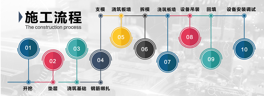 生活污水處理項目施工流程