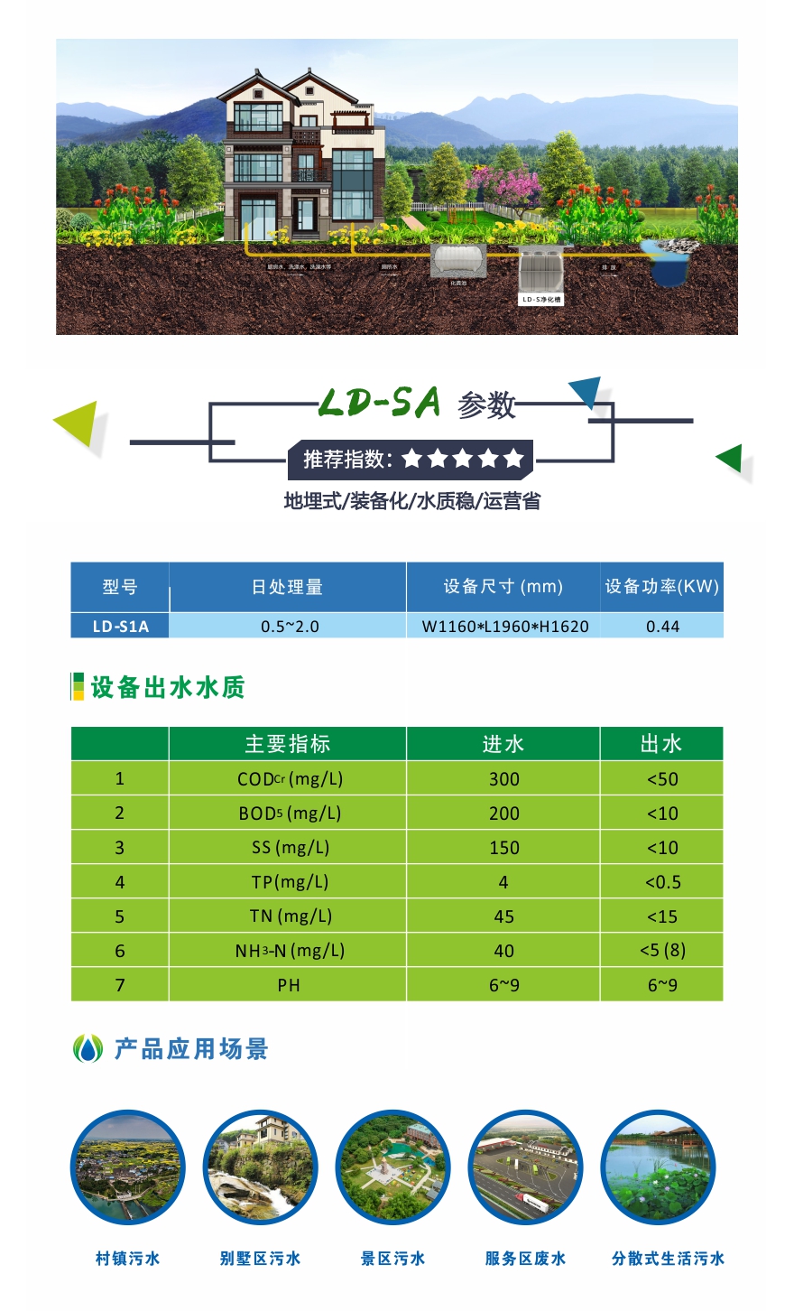 LD-SA凈化槽頁(yè)面