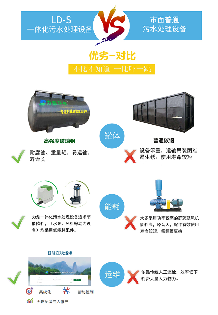 LD-S小型生活污水處理設(shè)備對(duì)比圖