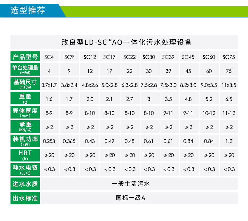 一體化生活污水處理裝置參數(shù)表