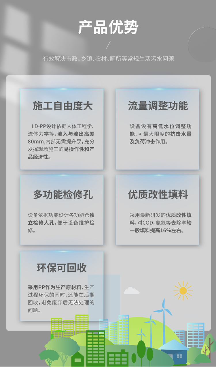 PP殼體生活污水處理設(shè)備產(chǎn)品優(yōu)勢(shì)