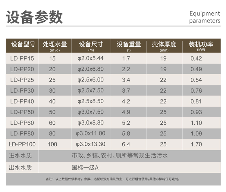 pp一體化污水處理設(shè)備型號(hào)多樣