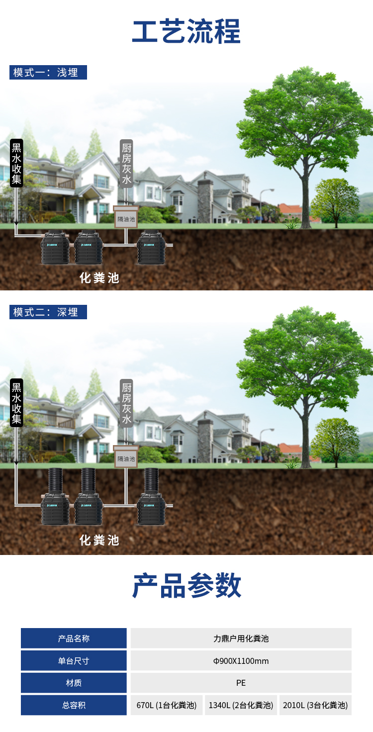 無動力污水處理和設(shè)備化糞池工藝流程