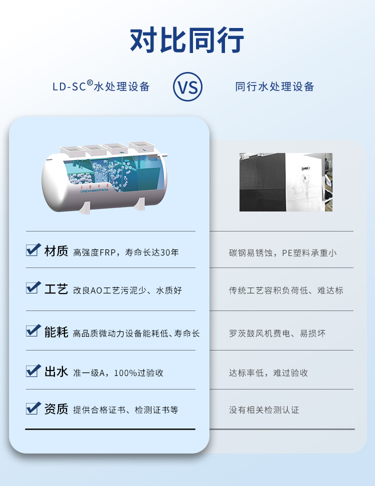 新農(nóng)村生活污水處理設(shè)備同行對比