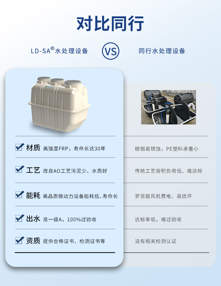 木屋污水處理設備同行對比