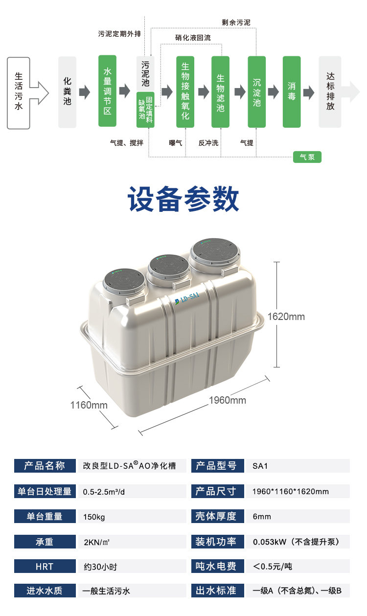 力鼎環(huán)保玻璃鋼污水處理凈化槽