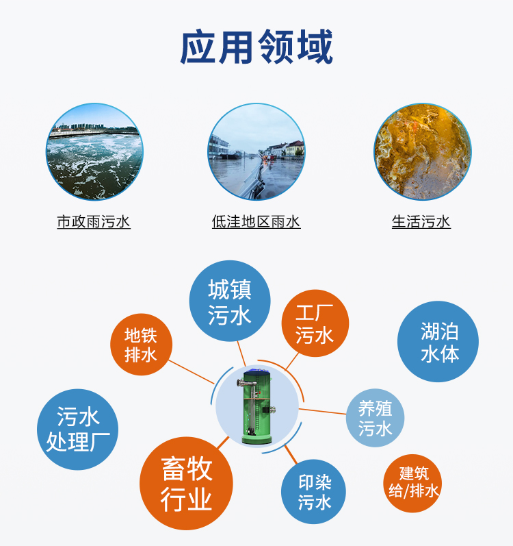 PPH雨水提升泵站應用領(lǐng)域